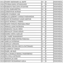 Photos INDONESIA-Result  @ 23RD UCMAS INTERNATIONAL COMPETITION 2018 2 indonesia_result_3