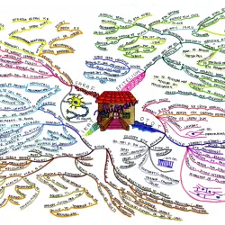 Photos MEGABRAIN - contoh karya siswa Megabrain Learing System 1 ~blog/2023/5/29/jaringan